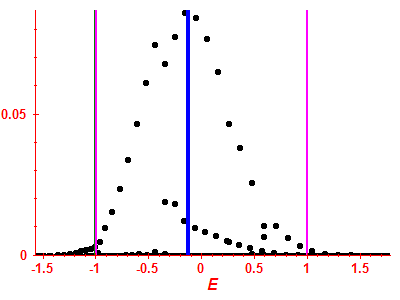 Strength function